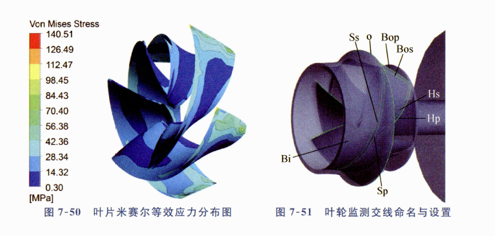 《核主泵内部流动基础理论与技术》书籍推荐